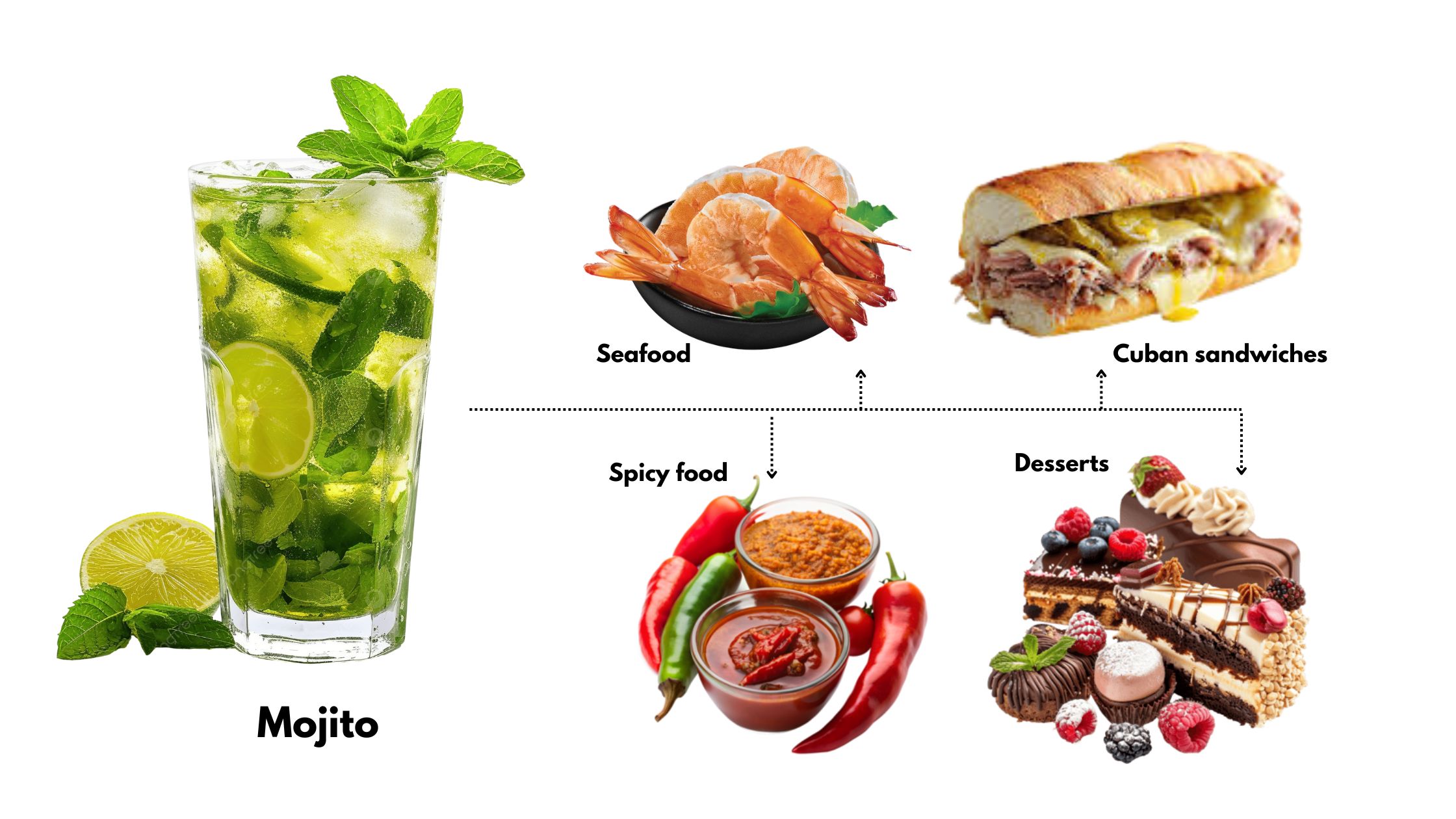 Mojito and food pairing - winewhiskyworld
